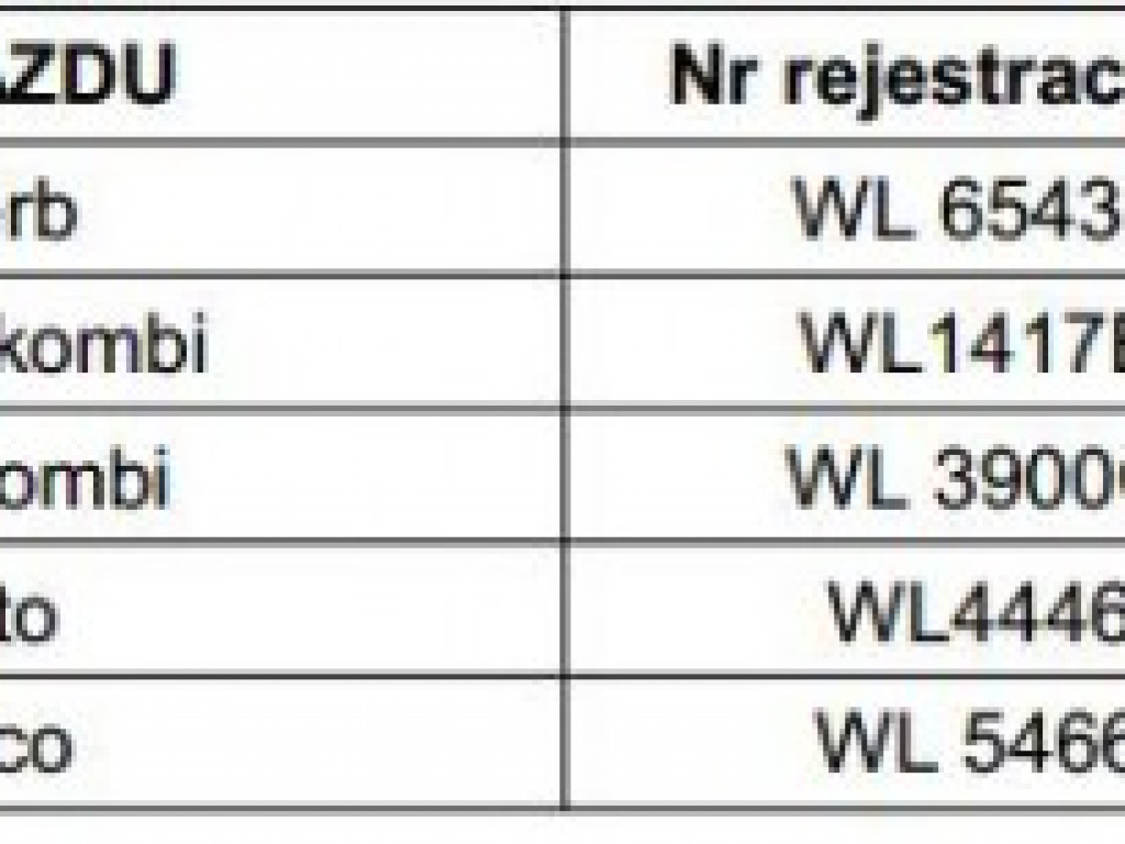 Legionowo: Po co ratuszowi skuter?