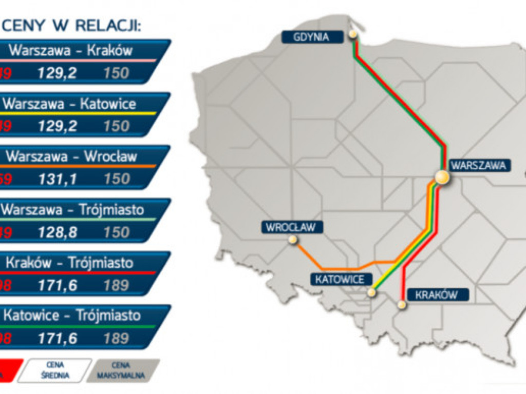 14 mln euro mniej na Pendolino. Czy pociągi ruszą?