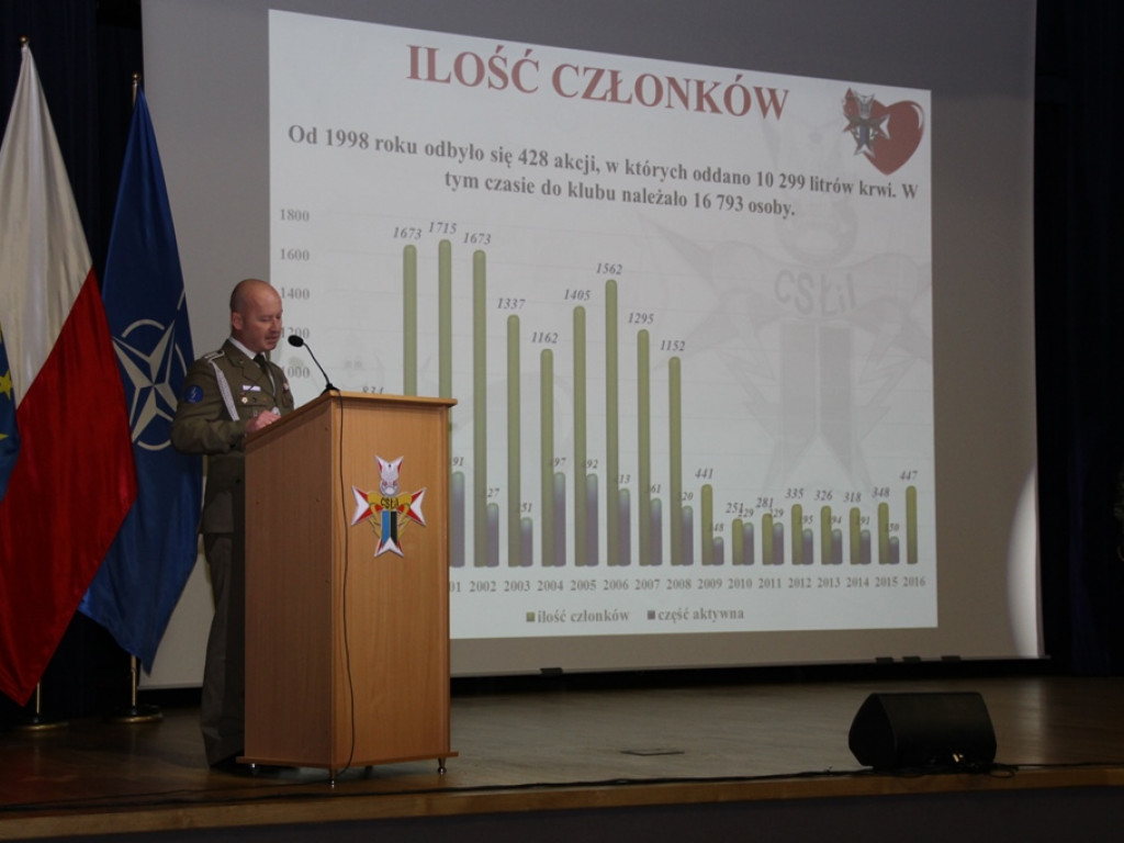 Zegrze: 30-lecie Honorowego Krwiodawstwa w Centrum Szkolenia Łączności i Informatyki