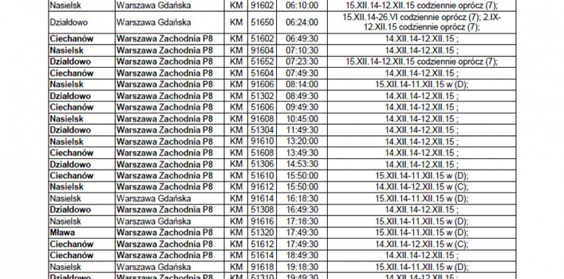 Gmina Jabłonna lekceważy kolej? Listy od czytelników