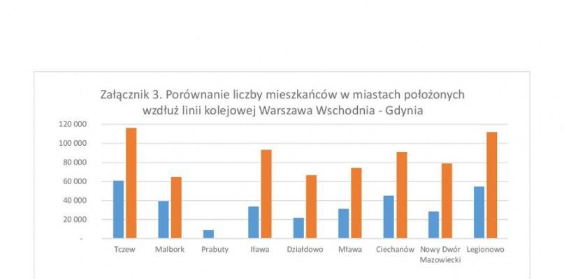Czy Pendolino powinno zatrzymywać się w Legionowie?