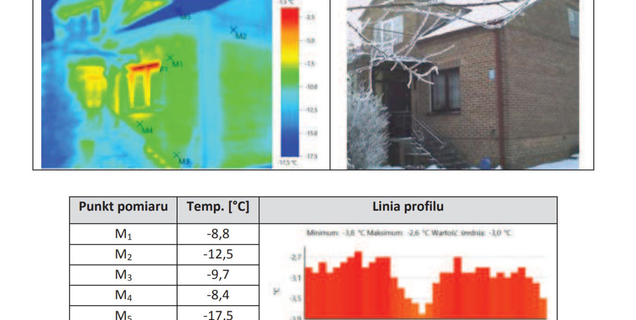 Legionowo: Bezpłatnie sprawdzisz, którędy ucieka ciepło z twojego domu