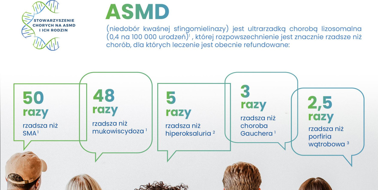 ASMD – choroba odkryta na nowo – jest leczenie