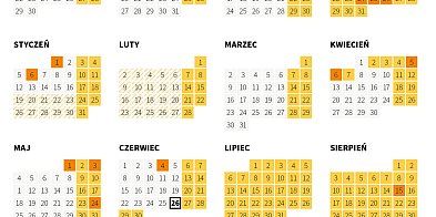 Rok szkolny 2025/2026 – zmiany w organizacji ferii i terminy egzaminów-140230